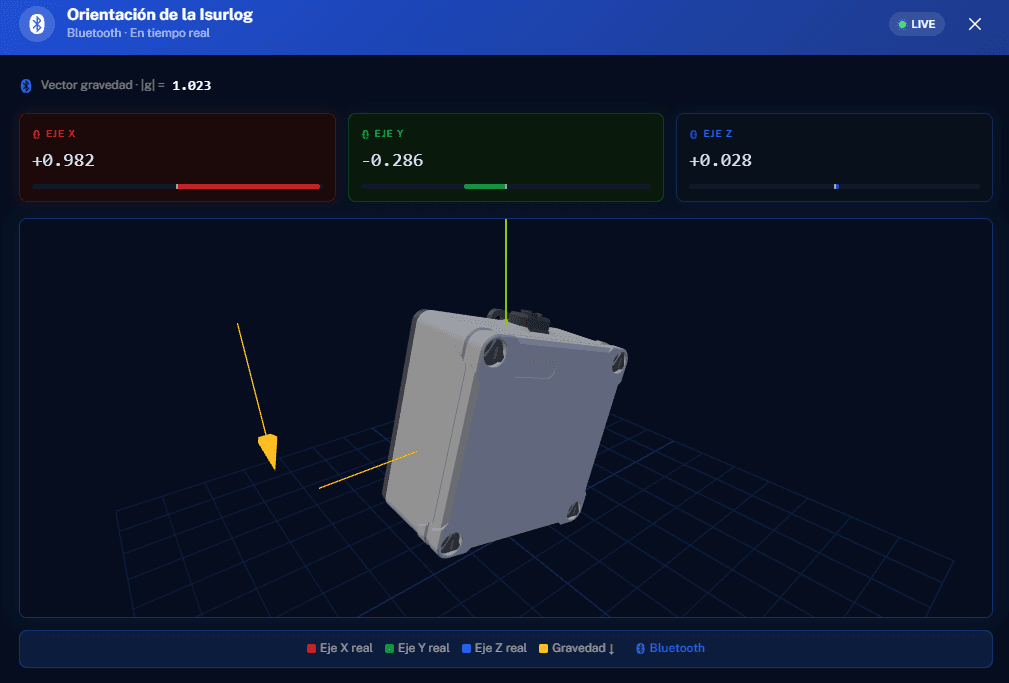 Orientación en vivo por Bluetooth en IsurDash